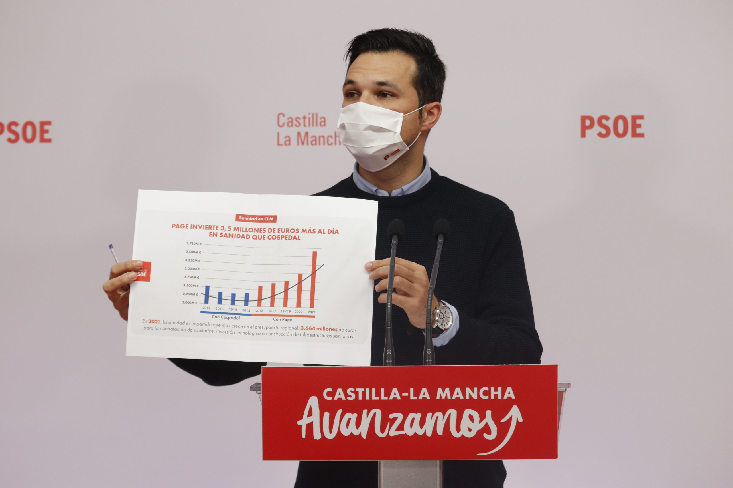 Zamora destaca que “hemos pasado de una época de recortes” con el PP a construir 5 nuevos hospitales públicos con Page